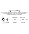 KONTROLER LED CCT MILIGHT FUT035-S-nowość